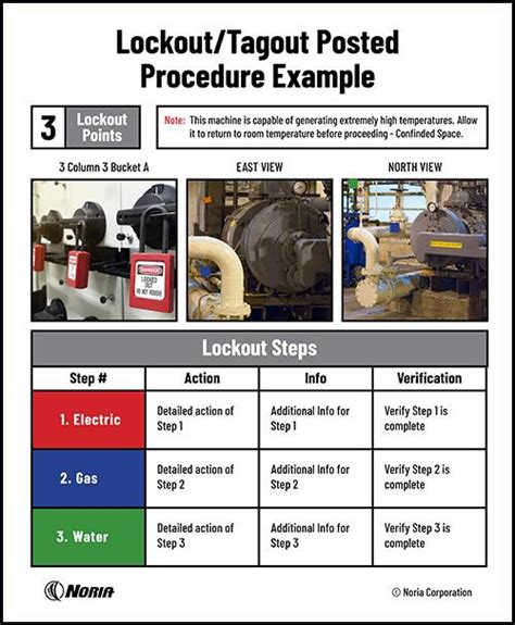 cnc machine lockout procedure|osha lockout procedures pdf.